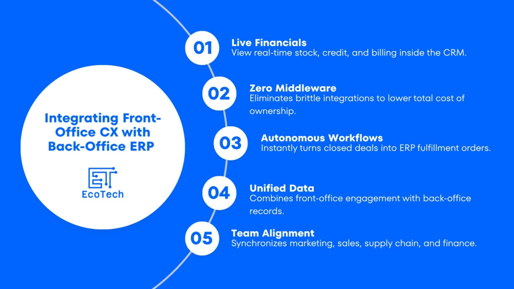SAP customer experience and CRM