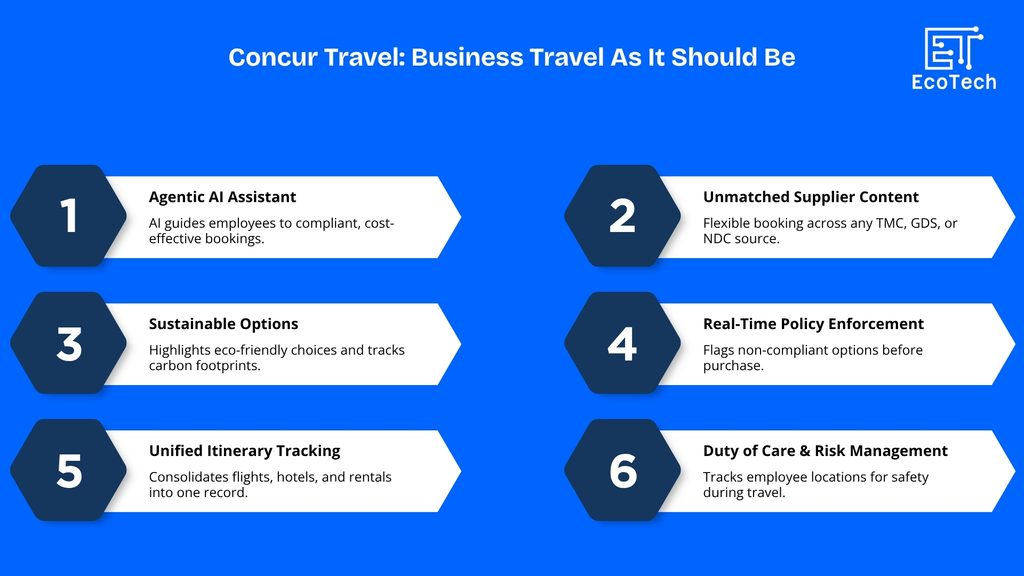 SAP Concur 