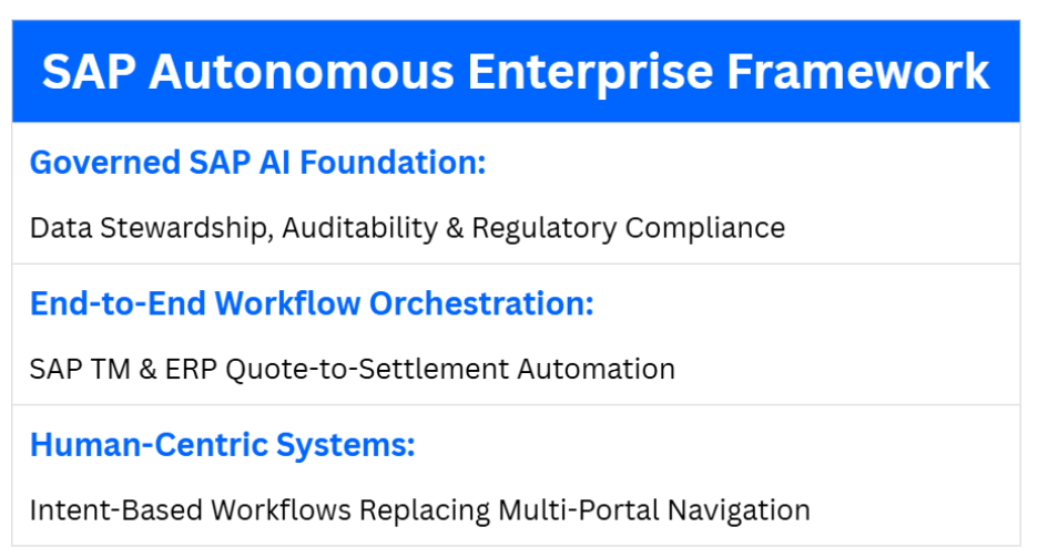 SAP Autonomous Enterprise in Logistics