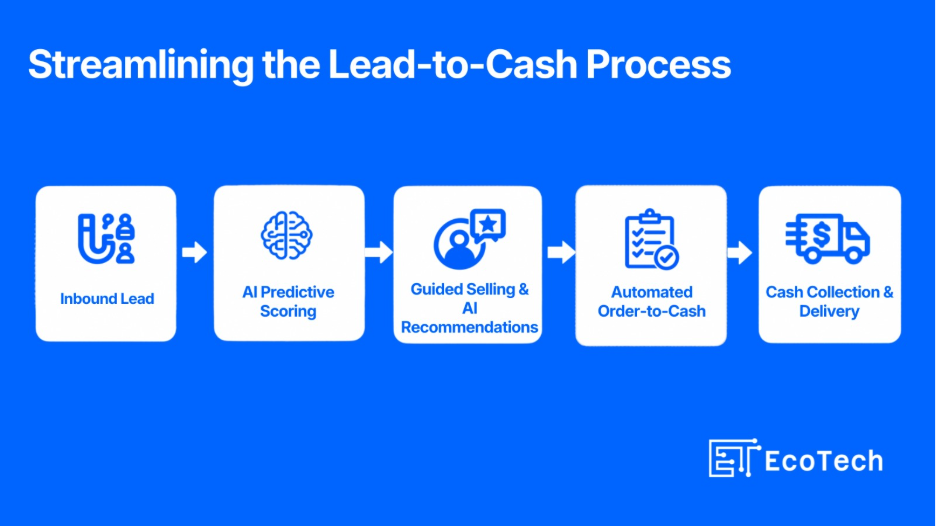 AI in B2B Sales